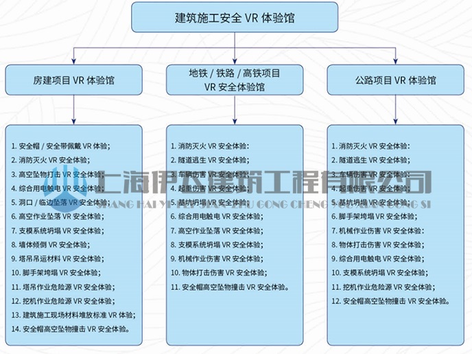 建筑施工安全VR体验馆项目建设内容