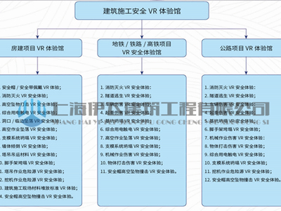 建筑施工安全VR体验馆项目建设内