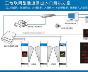 实名制通道解决方案